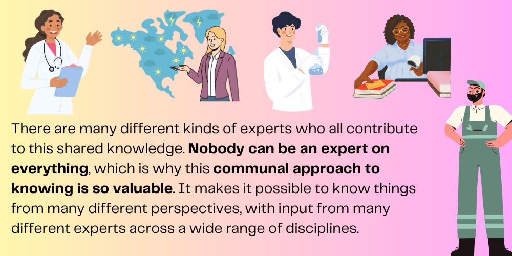 There are many different kinds of experts who all contribute to this shared knowledge. Nobody can be an expert on everything, which is why this communal approach to knowing is so valuable. It makes it possible to know things from many different perspectives, with input from many different experts across a wide range of disciplines.
